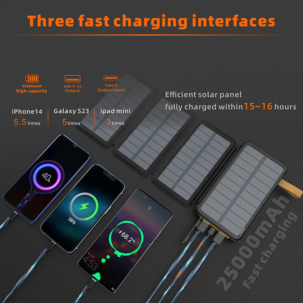 Foldable 1+3 Solar Panel Power Bank Portable Charger 20.000mAh (20W)